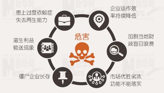 年報背后的秘密：上市公司利潤不夠，補貼來湊