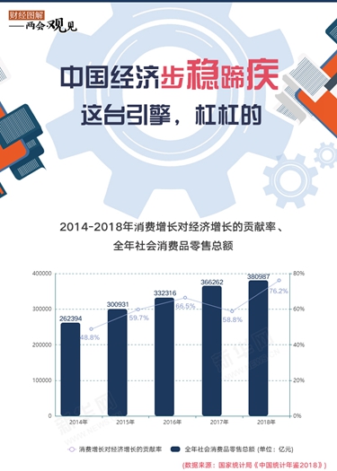 中國經(jīng)濟步穩(wěn)蹄疾 這臺引擎，杠杠的！