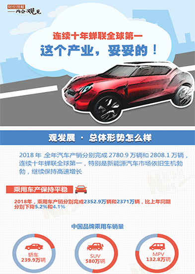 連續(xù)十年蟬聯(lián)全球第一 這個產(chǎn)業(yè)，妥妥的!