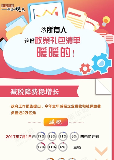 @所有人 這份政策禮包清單，暖暖的！