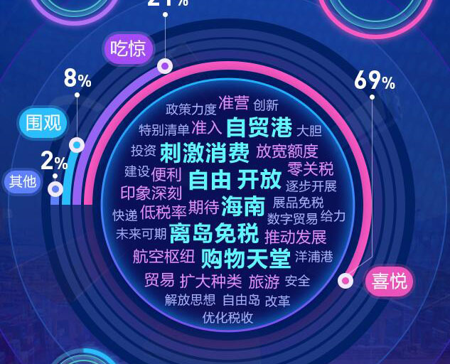 去海南，購！