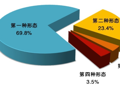 中央紀(jì)委國(guó)家監(jiān)委通報(bào)2020年1至9月全國(guó)紀(jì)檢監(jiān)察機(jī)關(guān)監(jiān)督檢查、審查調(diào)查情況