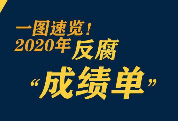 鞏固發(fā)展壓倒性勝利，2020反腐“成績(jī)單”來(lái)了