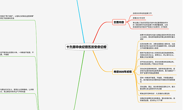 2021紀(jì)檢監(jiān)察工作如何布局？招招犀利！