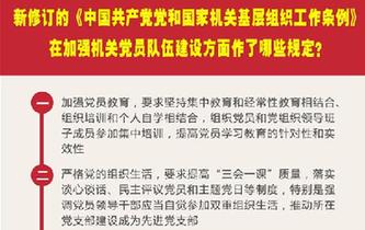 新修訂的《中國(guó)共產(chǎn)黨黨和國(guó)家機(jī)關(guān)基層組織工作條例》在加強(qiáng)機(jī)關(guān)黨員隊(duì)伍建設(shè)方面作了哪些規(guī)定？