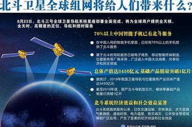 北斗衛(wèi)星全球組網(wǎng)將給人們帶來(lái)什么？
