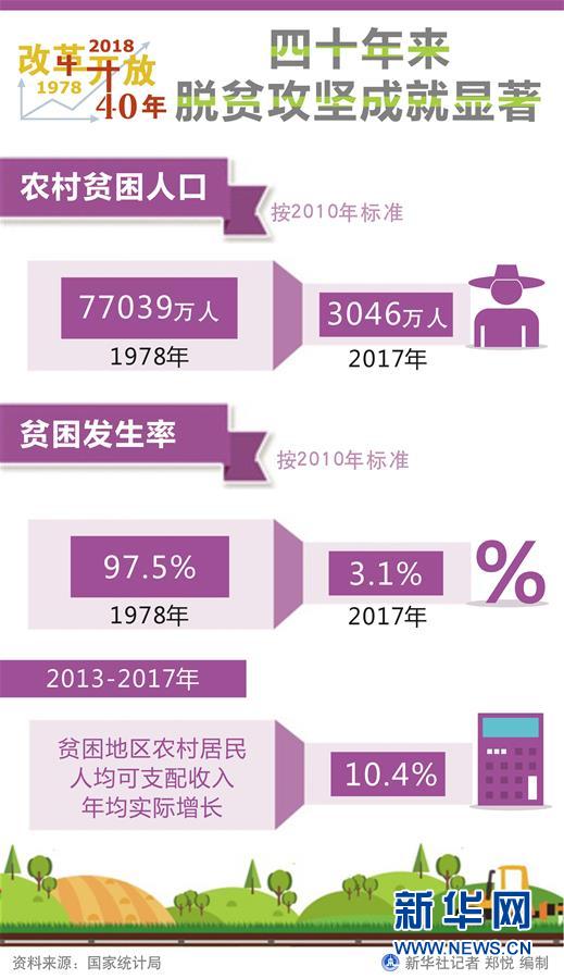 （新華全媒頭條·圖文互動）（1）新華社社評：新時代，改革開放再出發(fā)！——熱烈慶祝改革開放40周年