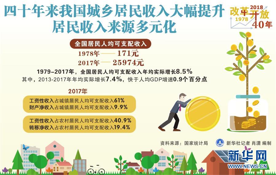 （新華全媒頭條·圖文互動(dòng)）（2）新華社社評(píng)：新時(shí)代，改革開放再出發(fā)！——熱烈慶祝改革開放40周年