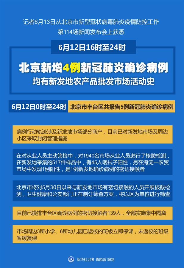 （圖表）［聚焦疫情防控］北京新增4例新冠肺炎確診病例 均有新發(fā)地農(nóng)產(chǎn)品批發(fā)市場活動(dòng)史