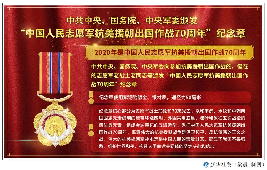  （圖表）［時政］中共中央、國務院、中央軍委頒發(fā)“中國人民志愿軍抗美援朝出國作戰(zhàn)70周年”紀念章 