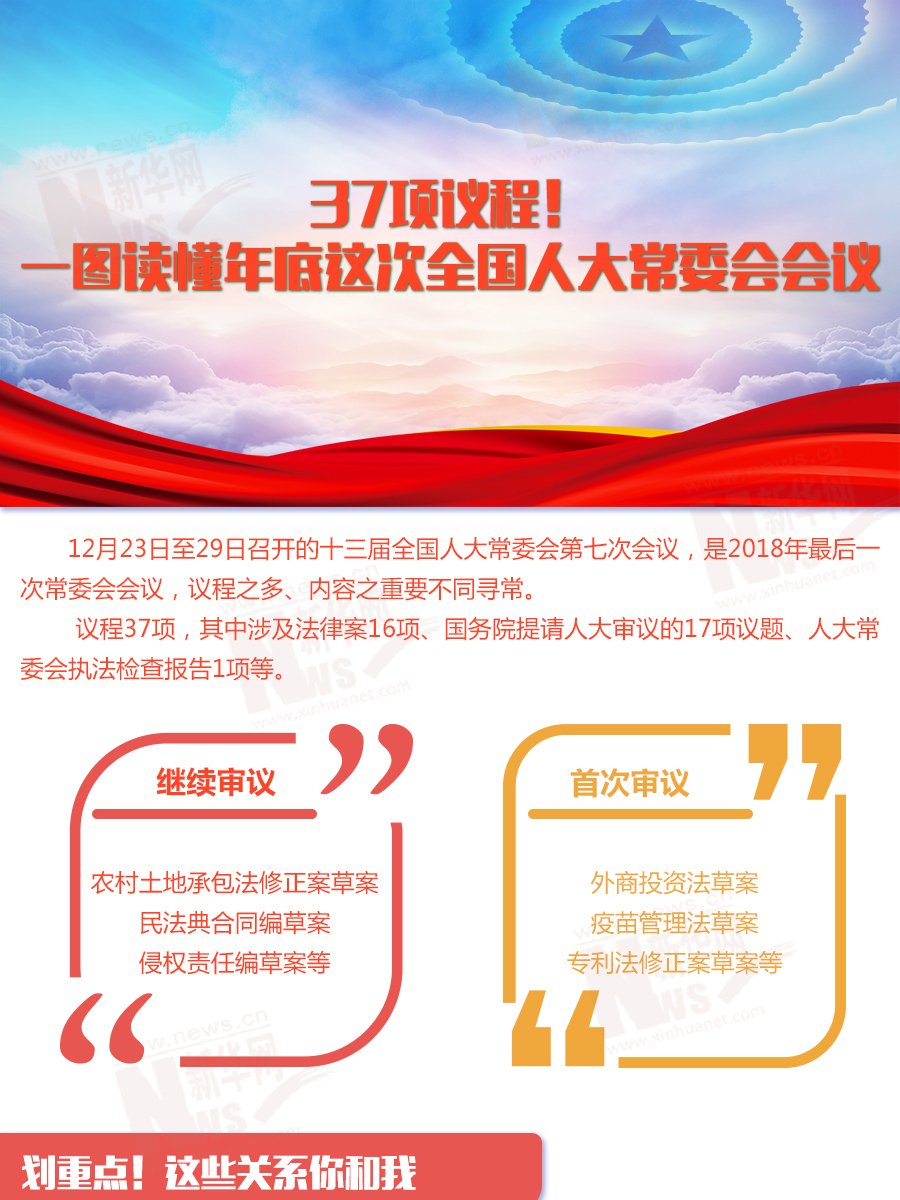 37項(xiàng)議程！一圖讀懂年底這次全國(guó)人大常委會(huì)會(huì)議