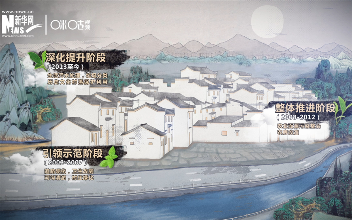 “千村示范、萬村整治”工程分為三個階段實施