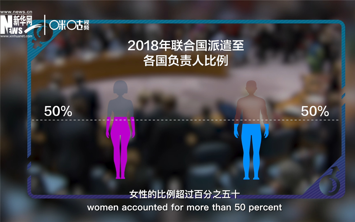 2018年，聯(lián)合國派遣至各國的負(fù)責(zé)人中女性的比例超過百分之五十