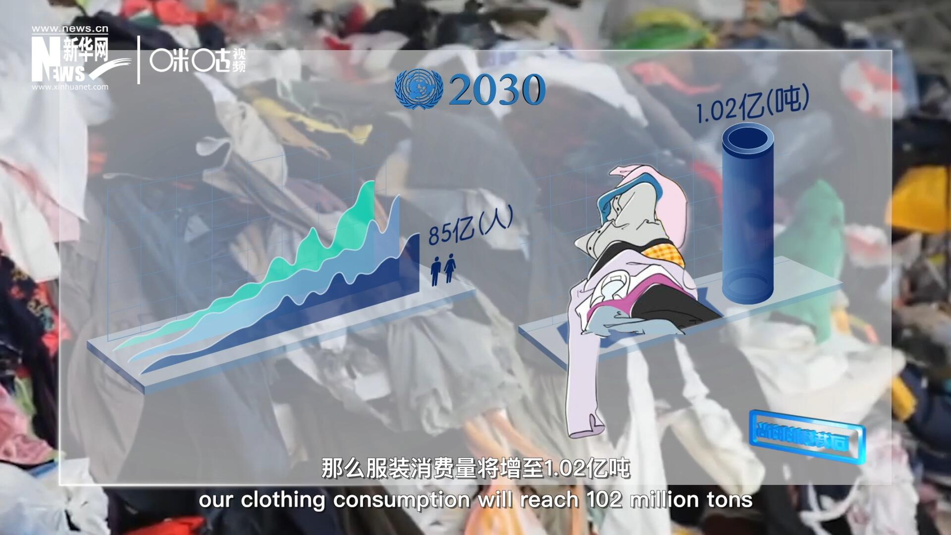 如果全球人口達(dá)到85億，那么服裝消費量將增至1.02億噸