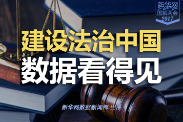 建設法治中國，數(shù)據(jù)看得見