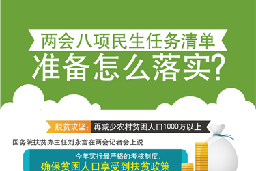 圖表：兩會八項民生任務(wù)清單準備怎么落實？