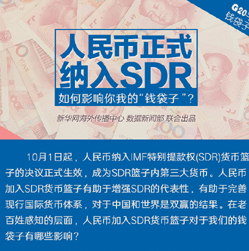 【G20系列圖解】人民幣正式納入SDR 對(duì)你我的錢袋子有何影響？
