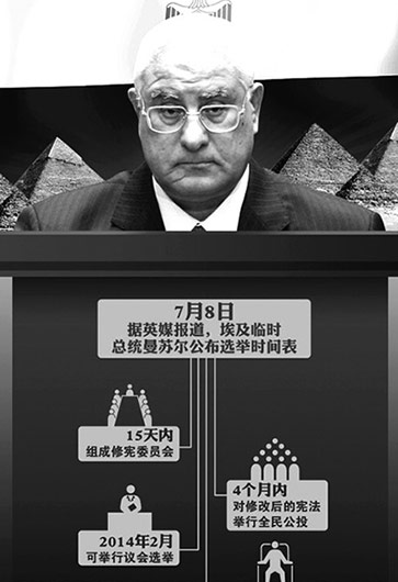 埃及突然“變天”因“民主試驗”失??？