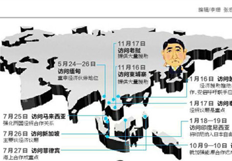 安倍遍訪東盟國家欲何為？